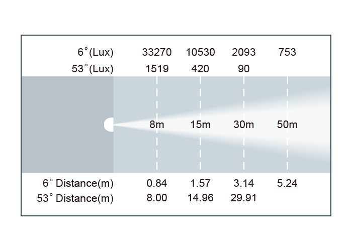 Фотометрия